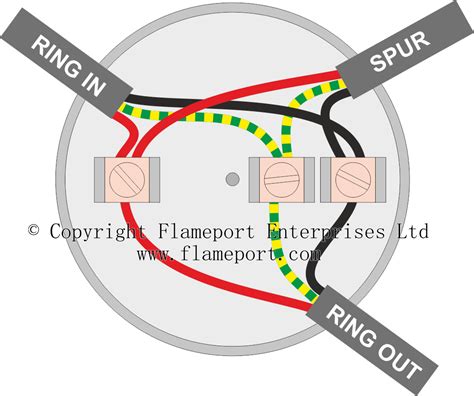 how to close a junction box|junction box wiring instructions.